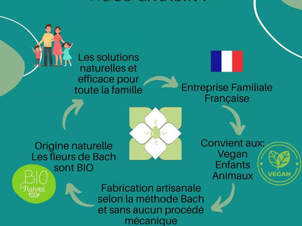 Conseil fleur de Bach® - Fleur de Bach pour Maigrir- Perte de poids -30Ml