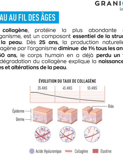 GRANIONS COLLAGENE + BEAUTÉ Goût Fruits Rouges - 8 Shots