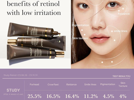 Nouveauté ! MEDICUBE – Sérum de Nuit Concentré au Rétinol Encapsulé 30ml